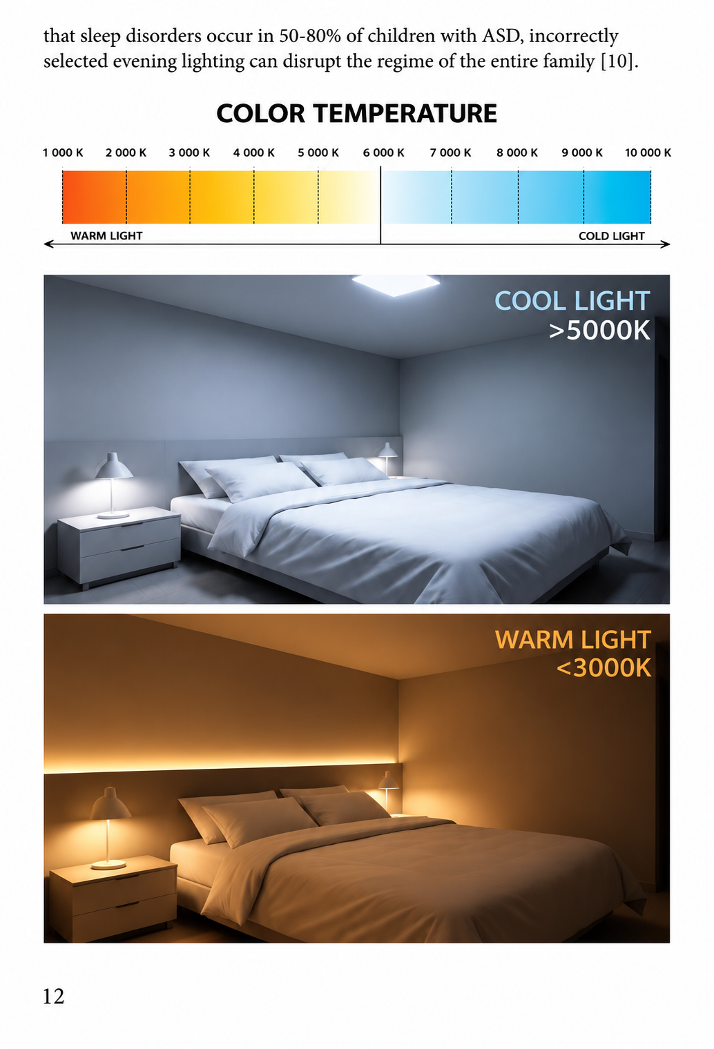 Page 12 of AHDM about color temperature and warm and cool bedroom lighting